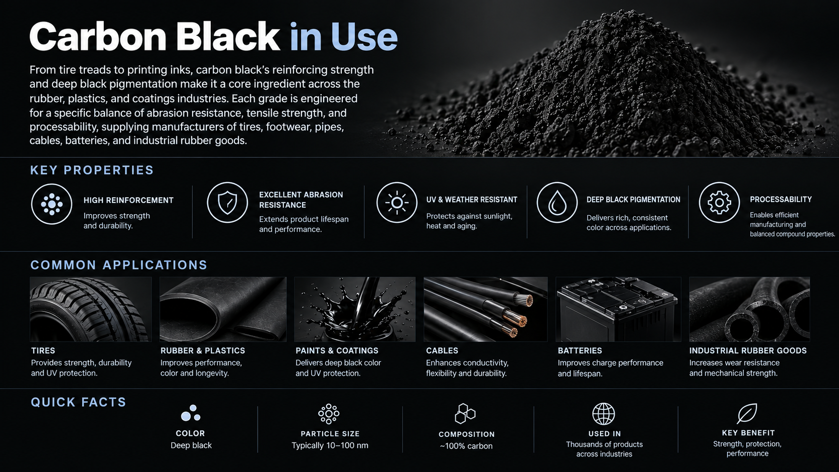 Carbon black in use